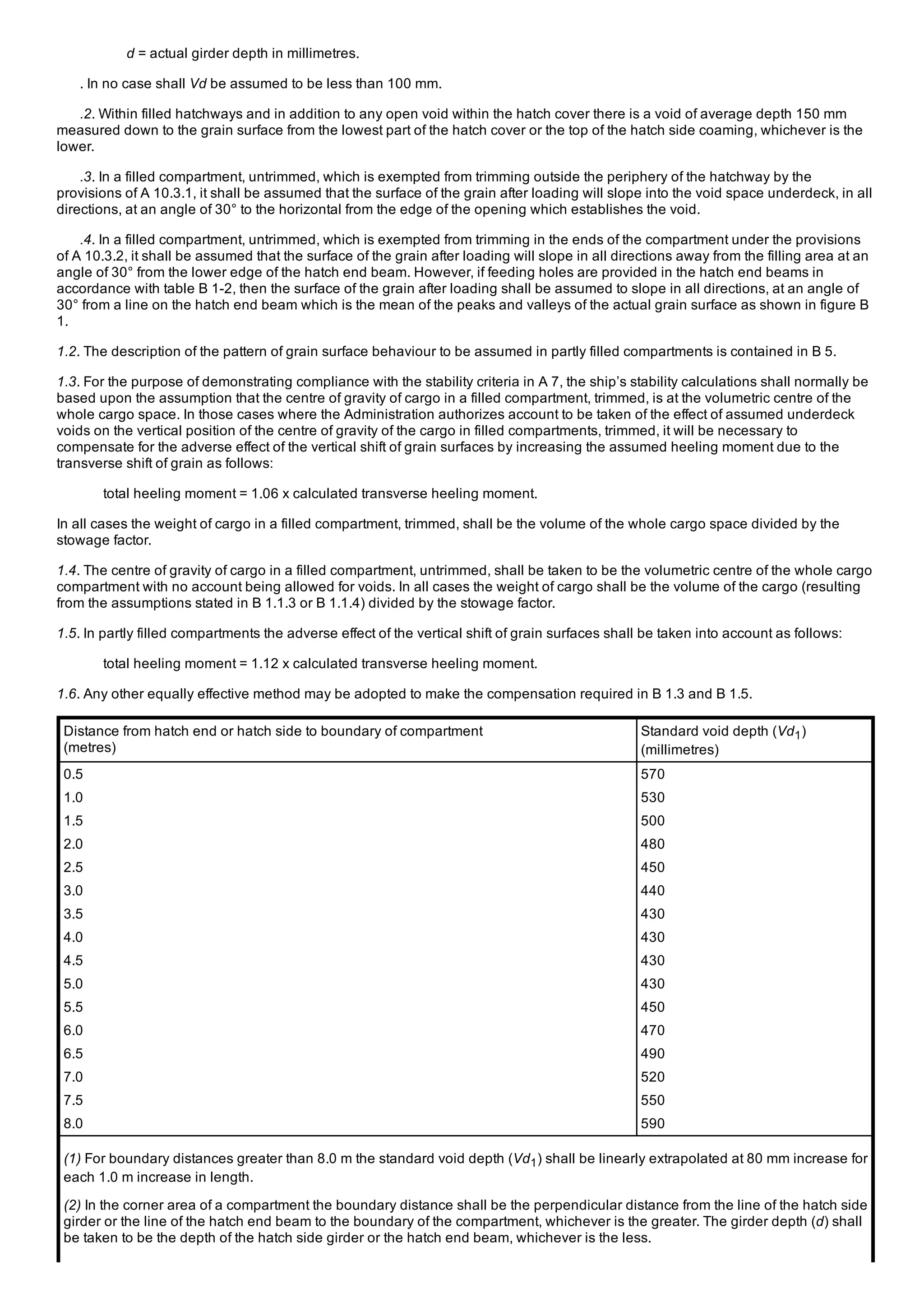 d = actual girder depth in millimetres.
. In no case shall Vd be assumed to be less than 100 mm.
.2. Within filled hatchways and in addition to any open void within the hatch cover there is a void of average depth 150 mm
measured down to the grain surface from the lowest part of the hatch cover or the top of the hatch side coaming, whichever is the
lower.
.3. In a filled compartment, untrimmed, which is exempted from trimming outside the periphery of the hatchway by the
provisions of A 10.3.1, it shall be assumed that the surface of the grain after loading will slope into the void space underdeck, in all
directions, at an angle of 30° to the horizontal from the edge of the opening which establishes the void.
.4. In a filled compartment, untrimmed, which is exempted from trimming in the ends of the compartment under the provisions
of A 10.3.2, it shall be assumed that the surface of the grain after loading will slope in all directions away from the filling area at an
angle of 30° from the lower edge of the hatch end beam. However, if feeding holes are provided in the hatch end beams in
accordance with table B 1­2, then the surface of the grain after loading shall be assumed to slope in all directions, at an angle of
30° from a line on the hatch end beam which is the mean of the peaks and valleys of the actual grain surface as shown in figure B
1.
1.2. The description of the pattern of grain surface behaviour to be assumed in partly filled compartments is contained in B 5.
1.3. For the purpose of demonstrating compliance with the stability criteria in A 7, the ship’s stability calculations shall normally be
based upon the assumption that the centre of gravity of cargo in a filled compartment, trimmed, is at the volumetric centre of the
whole cargo space. In those cases where the Administration authorizes account to be taken of the effect of assumed underdeck
voids on the vertical position of the centre of gravity of the cargo in filled compartments, trimmed, it will be necessary to
compensate for the adverse effect of the vertical shift of grain surfaces by increasing the assumed heeling moment due to the
transverse shift of grain as follows:
total heeling moment = 1.06 x calculated transverse heeling moment.
In all cases the weight of cargo in a filled compartment, trimmed, shall be the volume of the whole cargo space divided by the
stowage factor.
1.4. The centre of gravity of cargo in a filled compartment, untrimmed, shall be taken to be the volumetric centre of the whole cargo
compartment with no account being allowed for voids. In all cases the weight of cargo shall be the volume of the cargo (resulting
from the assumptions stated in B 1.1.3 or B 1.1.4) divided by the stowage factor.
1.5. In partly filled compartments the adverse effect of the vertical shift of grain surfaces shall be taken into account as follows:
total heeling moment = 1.12 x calculated transverse heeling moment.
1.6. Any other equally effective method may be adopted to make the compensation required in B 1.3 and B 1.5.
Distance from hatch end or hatch side to boundary of compartment
(metres)
Standard void depth (Vd1)
(millimetres)
0.5 570
1.0 530
1.5 500
2.0 480
2.5 450
3.0 440
3.5 430
4.0 430
4.5 430
5.0 430
5.5 450
6.0 470
6.5 490
7.0 520
7.5 550
8.0 590
(1) For boundary distances greater than 8.0 m the standard void depth (Vd1) shall be linearly extrapolated at 80 mm increase for
each 1.0 m increase in length.
(2) In the corner area of a compartment the boundary distance shall be the perpendicular distance from the line of the hatch side
girder or the line of the hatch end beam to the boundary of the compartment, whichever is the greater. The girder depth (d) shall
be taken to be the depth of the hatch side girder or the hatch end beam, whichever is the less.
 