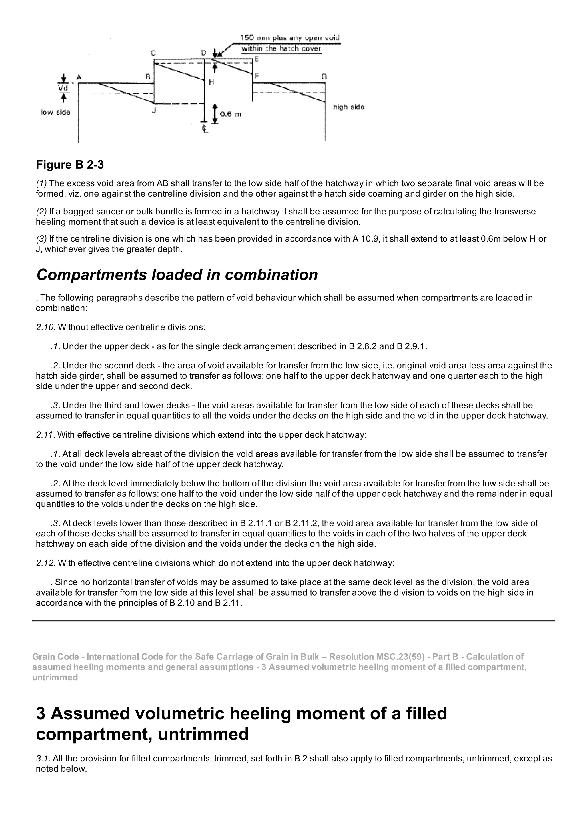 Figure B 2­3
(1) The excess void area from AB shall transfer to the low side half of the hatchway in which two separate final void areas will be
formed, viz. one against the centreline division and the other against the hatch side coaming and girder on the high side.
(2) If a bagged saucer or bulk bundle is formed in a hatchway it shall be assumed for the purpose of calculating the transverse
heeling moment that such a device is at least equivalent to the centreline division.
(3) If the centreline division is one which has been provided in accordance with A 10.9, it shall extend to at least 0.6m below H or
J, whichever gives the greater depth.
Compartments loaded in combination
. The following paragraphs describe the pattern of void behaviour which shall be assumed when compartments are loaded in
combination:
2.10. Without effective centreline divisions:
.1. Under the upper deck ­ as for the single deck arrangement described in B 2.8.2 and B 2.9.1.
.2. Under the second deck ­ the area of void available for transfer from the low side, i.e. original void area less area against the
hatch side girder, shall be assumed to transfer as follows: one half to the upper deck hatchway and one quarter each to the high
side under the upper and second deck.
.3. Under the third and lower decks ­ the void areas available for transfer from the low side of each of these decks shall be
assumed to transfer in equal quantities to all the voids under the decks on the high side and the void in the upper deck hatchway.
2.11. With effective centreline divisions which extend into the upper deck hatchway:
.1. At all deck levels abreast of the division the void areas available for transfer from the low side shall be assumed to transfer
to the void under the low side half of the upper deck hatchway.
.2. At the deck level immediately below the bottom of the division the void area available for transfer from the low side shall be
assumed to transfer as follows: one half to the void under the low side half of the upper deck hatchway and the remainder in equal
quantities to the voids under the decks on the high side.
.3. At deck levels lower than those described in B 2.11.1 or B 2.11.2, the void area available for transfer from the low side of
each of those decks shall be assumed to transfer in equal quantities to the voids in each of the two halves of the upper deck
hatchway on each side of the division and the voids under the decks on the high side.
2.12. With effective centreline divisions which do not extend into the upper deck hatchway:
. Since no horizontal transfer of voids may be assumed to take place at the same deck level as the division, the void area
available for transfer from the low side at this level shall be assumed to transfer above the division to voids on the high side in
accordance with the principles of B 2.10 and B 2.11.
Grain Code ­ International Code for the Safe Carriage of Grain in Bulk – Resolution MSC.23(59) ­ Part B ­ Calculation of
assumed heeling moments and general assumptions ­ 3 Assumed volumetric heeling moment of a filled compartment,
untrimmed
3 Assumed volumetric heeling moment of a filled
compartment, untrimmed
3.1. All the provision for filled compartments, trimmed, set forth in B 2 shall also apply to filled compartments, untrimmed, except as
noted below.
 