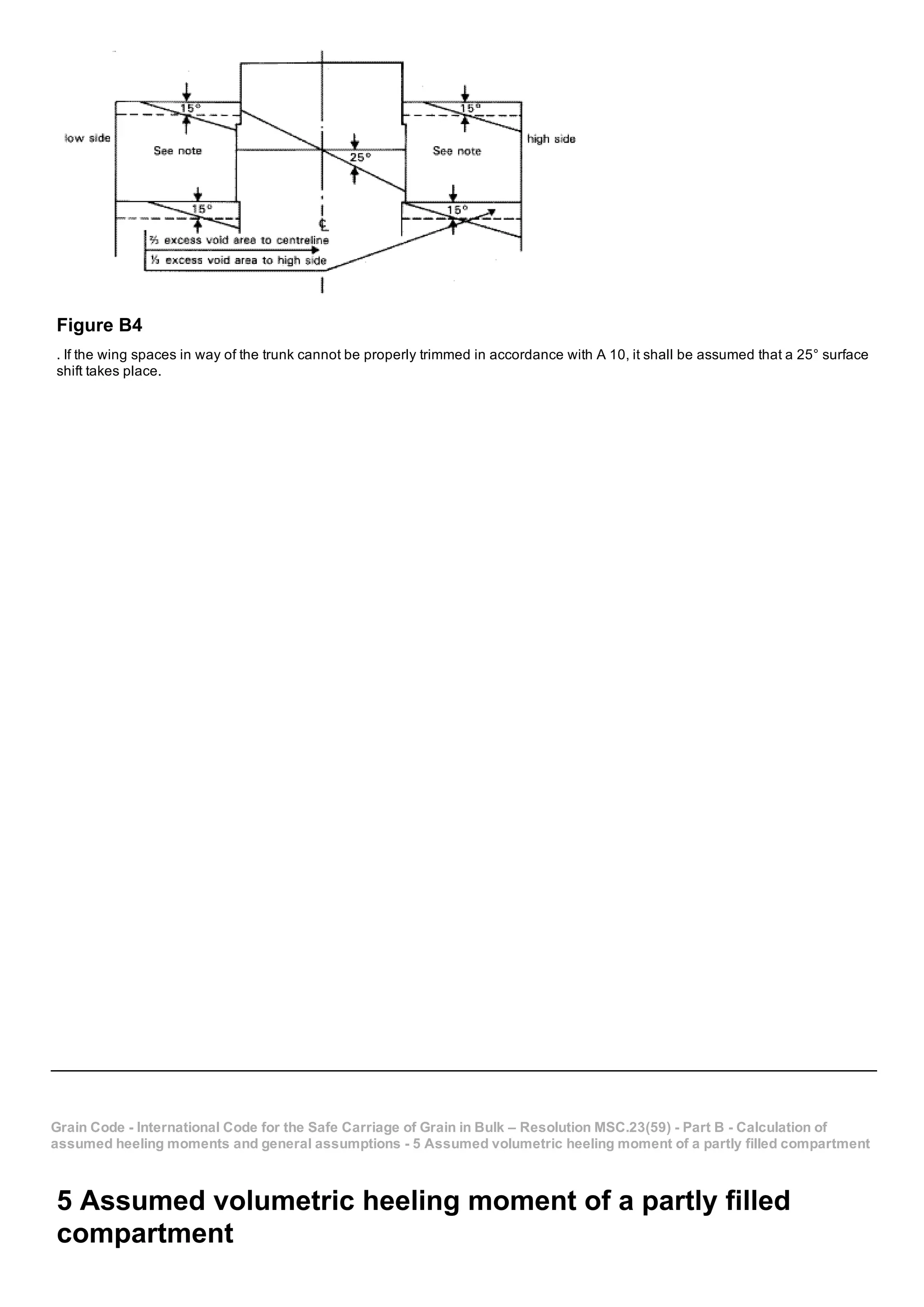 Figure B4
. If the wing spaces in way of the trunk cannot be properly trimmed in accordance with A 10, it shall be assumed that a 25° surface
shift takes place.
Grain Code ­ International Code for the Safe Carriage of Grain in Bulk – Resolution MSC.23(59) ­ Part B ­ Calculation of
assumed heeling moments and general assumptions ­ 5 Assumed volumetric heeling moment of a partly filled compartment
5 Assumed volumetric heeling moment of a partly filled
compartment
 