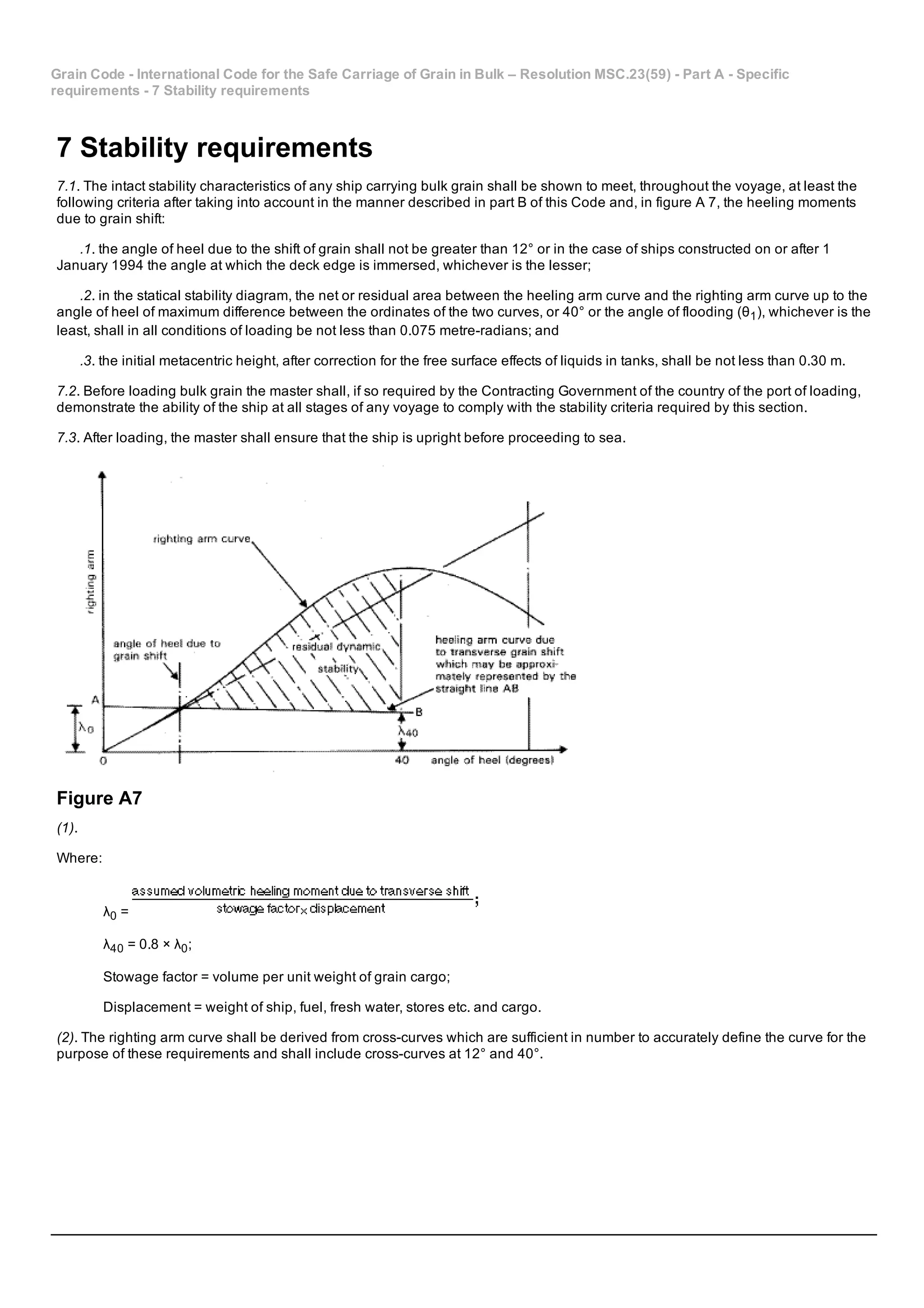Grain Code ­ International Code for the Safe Carriage of Grain in Bulk – Resolution MSC.23(59) ­ Part A ­ Specific
requirements ­ 7 Stability requirements
7 Stability requirements
7.1. The intact stability characteristics of any ship carrying bulk grain shall be shown to meet, throughout the voyage, at least the
following criteria after taking into account in the manner described in part B of this Code and, in figure A 7, the heeling moments
due to grain shift:
.1. the angle of heel due to the shift of grain shall not be greater than 12° or in the case of ships constructed on or after 1
January 1994 the angle at which the deck edge is immersed, whichever is the lesser;
.2. in the statical stability diagram, the net or residual area between the heeling arm curve and the righting arm curve up to the
angle of heel of maximum difference between the ordinates of the two curves, or 40° or the angle of flooding (θ1), whichever is the
least, shall in all conditions of loading be not less than 0.075 metre­radians; and
.3. the initial metacentric height, after correction for the free surface effects of liquids in tanks, shall be not less than 0.30 m.
7.2. Before loading bulk grain the master shall, if so required by the Contracting Government of the country of the port of loading,
demonstrate the ability of the ship at all stages of any voyage to comply with the stability criteria required by this section.
7.3. After loading, the master shall ensure that the ship is upright before proceeding to sea.
Figure A7
(1).
Where:
λ0 =
λ40 = 0.8 × λ0;
Stowage factor = volume per unit weight of grain cargo;
Displacement = weight of ship, fuel, fresh water, stores etc. and cargo.
(2). The righting arm curve shall be derived from cross­curves which are sufficient in number to accurately define the curve for the
purpose of these requirements and shall include cross­curves at 12° and 40°.
 