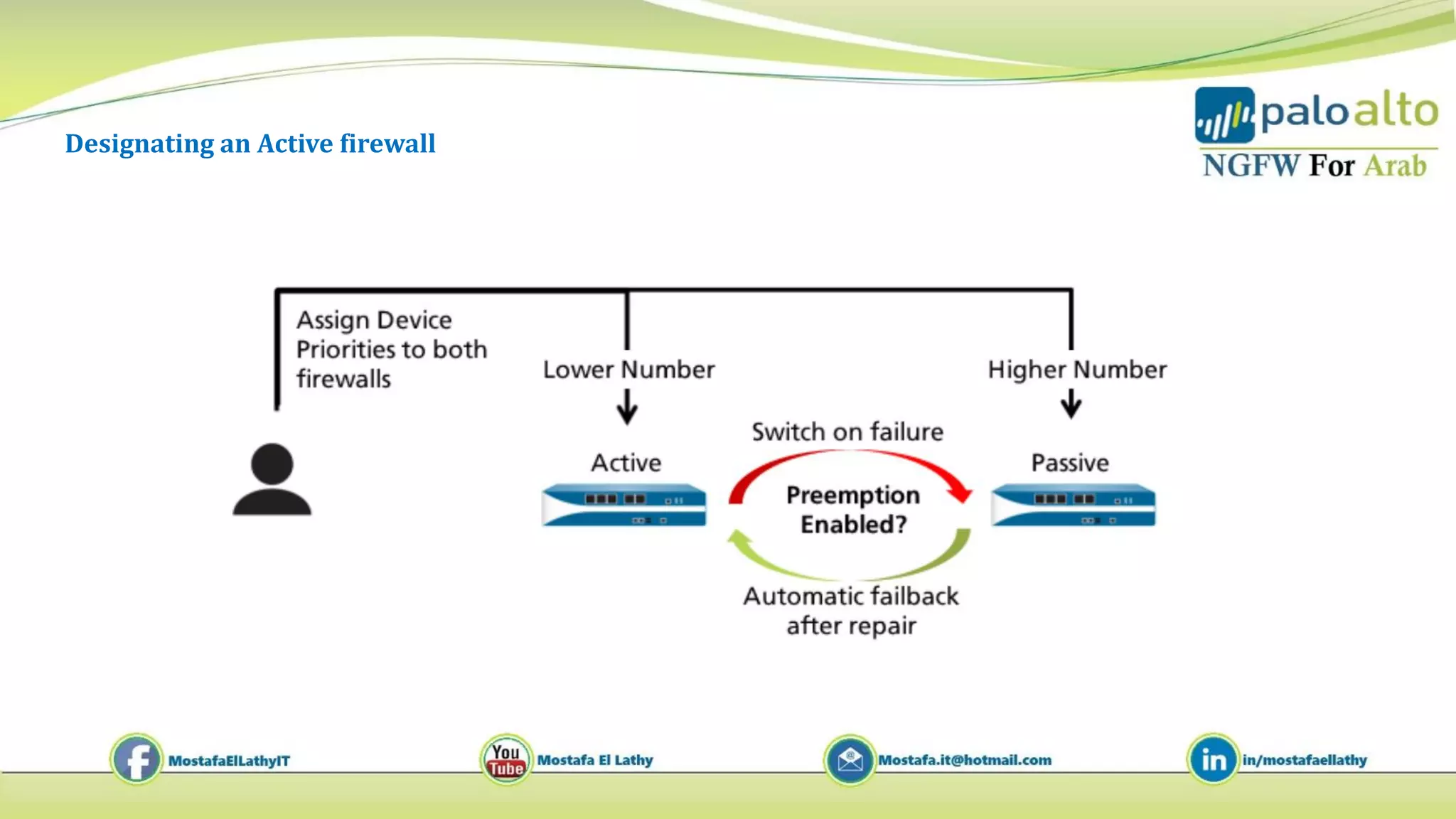 Designating an Active firewall