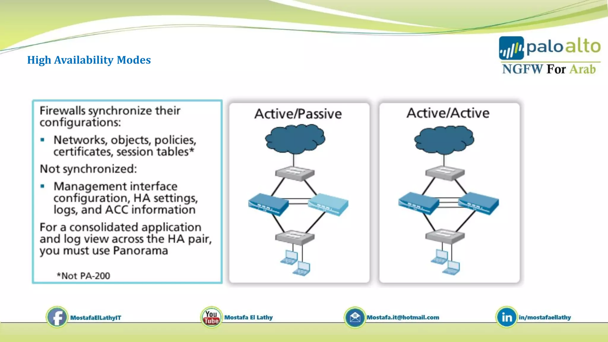 High Availability Modes