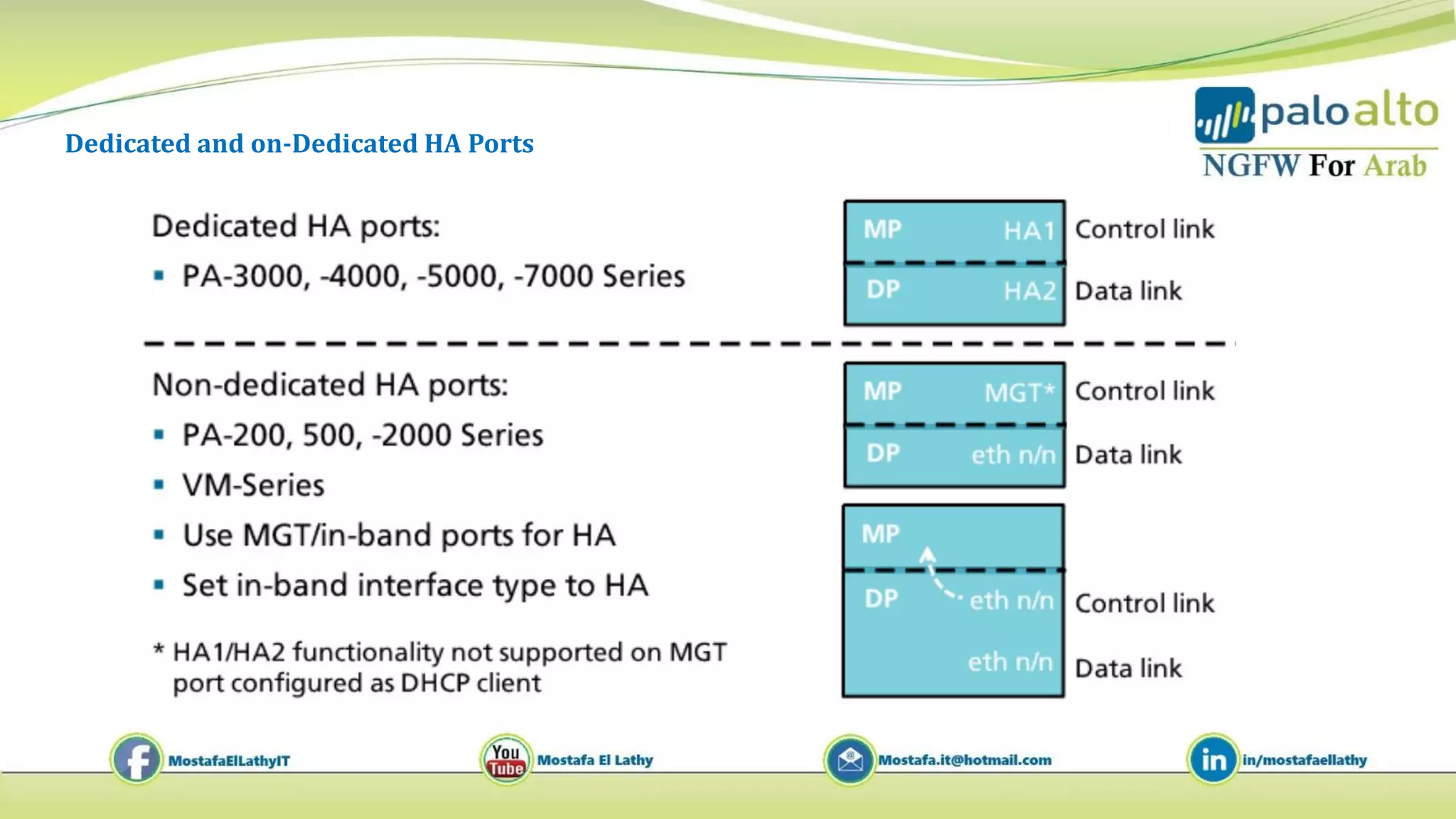Dedicated and on-Dedicated HA Ports