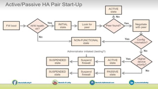 19 high availability | PDF