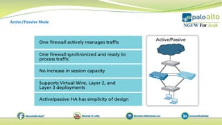 19 high availability | PDF
