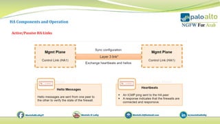 19 high availability | PDF