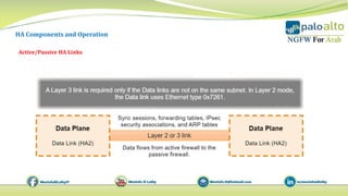 19 high availability | PDF