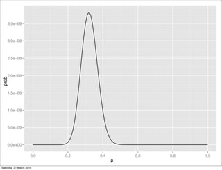 3.5e−08



    3.0e−08



    2.5e−08



    2.0e−08
 prob




    1.5e−08



    1.0e−08



    5.0e−09



    0.0e+00

                      0.0   0.2   0.4       0.6   0.8   1.0
                                        p
Saturday, 27 March 2010
 