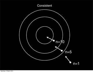 Consistent




                                       n=10

                                              n=5


                                                    n=1
Saturday, 27 March 2010
 