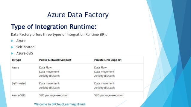 19- Integration Runtime in Azure Data Factory.pptx