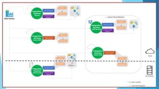 Welcome in BPCloudLearningInHindi 4
 