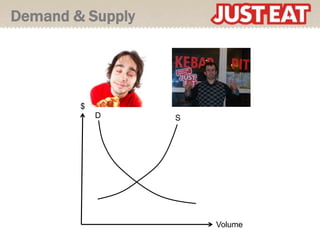Demand & Supply




        $
            D     S




                      Volume
 