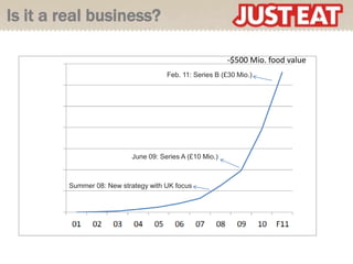 Is it a real business?

                                                         ̴$500 Mio. food value
                                     Feb. 11: Series B (£30 Mio.)




                          June 09: Series A (£10 Mio.)



        Summer 08: New strategy with UK focus
 