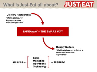 What is Just-Eat all about?
 Delivery Restaurants
 “Making takeaway
 business a more
 effective operation”




                   TAKEAWAY – THE SMART WAY




                                          Hungry Surfers
                                          “Making takeaway ordering a
                                          better and smoother
                                          experience”
                         Sales
        We are a ...     Marketing    ... company!
                         Operations
                         Technology
 