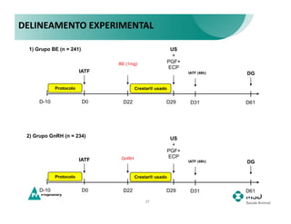 DELINEAMENTO	
  EXPERIMENTAL	
  

  1) Grupo BE (n = 241)                                   US
                                                           +
                                BE (1mg)                 PGF+
                                                         ECP
                         IATF                                   IATF (48h)   DG

             Protocolo                  Crestar® usado


      D-10                D0     D22                 D29         D31         D61




 2) Grupo GnRH (n = 234)                                  US
                                                           +
                                                         PGF+
                                 GnRH                    ECP
                         IATF                                   IATF (48h)   DG

             Protocolo                  Crestar® usado


      D-10                D0     D22                 D29         D31         D61

                                            27
 