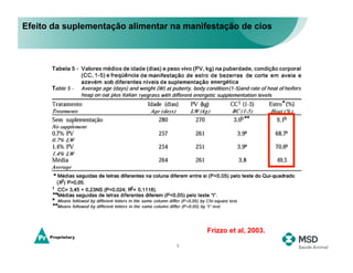 Efeito da suplementação alimentar na manifestação de cios




                                          Frizzo et al, 2003.

                                   9
 