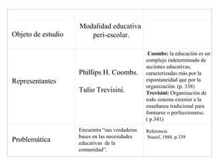Modalidad Formal 19 la educación no formal | PPT