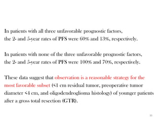 In patients with all three unfavorable prognostic factors,
the 2- and 5-year rates of PFS were 60% and 13%, respectively.

In patients with none of the three unfavorable prognostic factors,
the 2- and 5-year rates of PFS were 100% and 70%, respectively.

These data suggest that observation is a reasonable strategy for the
most favorable subset (<1 cm residual tumor, preoperative tumor
diameter <4 cm, and oligodendroglioma histology) of younger patients
after a gross total resection (GTR).

                                                                     30
 