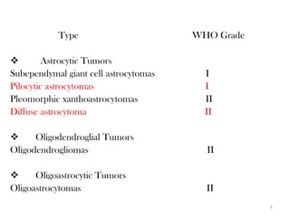 Type                       WHO Grade

        Astrocytic Tumors
Subependymal giant cell astrocytomas     I
Pilocytic astrocytomas                   I
Pleomorphic xanthoastrocytomas           II
Diffuse astrocytoma                      II

     Oligodendroglial Tumors
Oligodendrogliomas                       II

     Oligoastrocytic Tumors
Oligoastrocytomas                        II
                                                   5
 