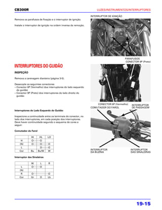 CB300R                                                              LUZES/INSTRUMENTOS/INTERRUPTORES

                                                                INTERRUPTOR DE IGNIÇÃO
Remova os parafusos de fixação e o interruptor de ignição.

Instale o interruptor de ignição na ordem inversa da remoção.




                                                                                         PARAFUSOS
                                                                                         CONECTOR 9P (Preto)

INTERRUPTORES DO GUIDÃO
INSPEÇÃO

Remova a carenagem dianteira (página 3-5).

Desacople os seguintes conectores:
– Conector 6P (Vermelho) dos interruptores do lado esquerdo
  do guidão
– Conector 9P (Preto) dos interruptores do lado direito do
  guidão


                                                                    CONECTOR 6P (Vermelho)    INTERRUPTOR
                                                                COMUTADOR DO FAROL            DE PASSAGEM
Interruptores do Lado Esquerdo do Guidão

Inspecione a continuidade entre os terminais do conector, no
lado dos interruptores, em cada posição dos interruptores.
Deve haver continuidade segundo o esquema de cores a
seguir:

Comutador do Farol

              HI      HL     LO
     H        O       O
    (N)       O       O      O
     L                O      O
                                                                INTERRUPTOR                  INTERRUPTOR
    Cor       Bu     Bu/W    W                                  DA BUZINA                    DAS SINALEIRAS

Interruptor das Sinaleiras

              W       L      R
     L        O       O
    (N)
     R        O              O
    Cor       Gr      O      Lb




                                                                                                 19-15
 