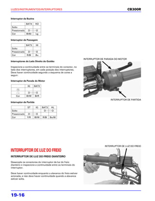 LUZES/INSTRUMENTOS/INTERRUPTORES                                                                CB300R

Interruptor da Buzina

             BAT4        HO
 Solto
 Pressionado  O          O
 Cor         Bl/Br       Lg

Interruptor de Passagem

             BAT3         HI
 Solto
 Pressionado  O          O
 Cor         R/Bl        Bu
                                                               INTERRUPTOR DE PARADA DO MOTOR
Interruptores do Lado Direito do Guidão

Inspecione a continuidade entre os terminais do conector, no
lado dos interruptores, em cada posição dos interruptores.
Deve haver continuidade segundo o esquema de cores a
seguir:

Interruptor de Parada do Motor

                IG      BAT2

                O         O
    Cor        Bl/W      Bl/R
                                                                                 INTERRUPTOR DE PARTIDA
Interruptor de Partida

               ST         IG    BAT3    HL
 Solto                           O      O
 Pressionado    O         O
 Cor           Y/R       Bl/W   R/Bl   Bu/W




                                                                             INTERRUPTOR DE LUZ DO FREIO

INTERRUPTOR DE LUZ DO FREIO
INTERRUPTOR DE LUZ DO FREIO DIANTEIRO

Desacople os conectores do interruptor de luz do freio
dianteiro e inspecione a continuidade entre os terminais do
interruptor.

Deve haver continuidade enquanto a alavanca do freio estiver
acionada, e não deve haver continuidade quando a alavanca
estiver solta.




19-16
 