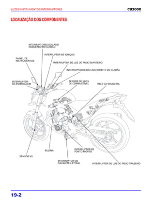 LUZES/INSTRUMENTOS/INTERRUPTORES                                                   CB300R


LOCALIZAÇÃO DOS COMPONENTES




           INTERRUPTORES DO LADO
           ESQUERDO DO GUIDÃO


                     INTERRUPTOR DE IGNIÇÃO
   PAINEL DE
   INSTRUMENTOS
                            INTERRUPTOR DE LUZ DO FREIO DIANTEIRO


                                     INTERRUPTORES DO LADO DIREITO DO GUIDÃO




INTERRUPTOR                            SENSOR DE NÍVEL
DA EMBREAGEM                           DE COMBUSTÍVEL        RELÉ DA SINALEIRA




                                           INTERRUPTOR DE
                      BUZINA               PONTO MORTO

     SENSOR VS
                               INTERRUPTOR DO
                               CAVALETE LATERAL          INTERRUPTOR DE LUZ DO FREIO TRASEIRO




19-2
 
