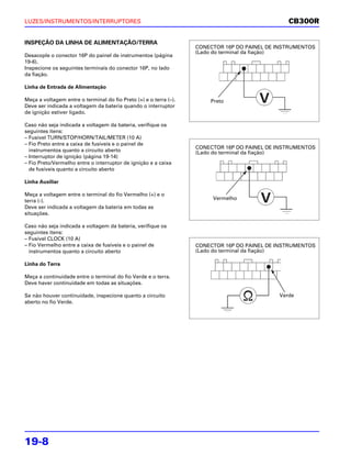 LUZES/INSTRUMENTOS/INTERRUPTORES                                                                CB300R


INSPEÇÃO DA LINHA DE ALIMENTAÇÃO/TERRA
                                                                   CONECTOR 16P DO PAINEL DE INSTRUMENTOS
                                                                   (Lado do terminal da fiação)
Desacople o conector 16P do painel de instrumentos (página
19-6).
Inspecione os seguintes terminais do conector 16P, no lado
da fiação.

Linha de Entrada de Alimentação

Meça a voltagem entre o terminal do fio Preto (+) e o terra (–).       Preto
Deve ser indicada a voltagem da bateria quando o interruptor
de ignição estiver ligado.

Caso não seja indicada a voltagem da bateria, verifique os
seguintes itens:
– Fusível TURN/STOP/HORN/TAIL/METER (10 A)
– Fio Preto entre a caixa de fusíveis e o painel de
                                                                   CONECTOR 16P DO PAINEL DE INSTRUMENTOS
  instrumentos quanto a circuito aberto                            (Lado do terminal da fiação)
– Interruptor de ignição (página 19-14)
– Fio Preto/Vermelho entre o interruptor de ignição e a caixa
  de fusíveis quanto a circuito aberto

Linha Auxiliar

Meça a voltagem entre o terminal do fio Vermelho (+) e o
terra (-).                                                              Vermelho
Deve ser indicada a voltagem da bateria em todas as
situações.

Caso não seja indicada a voltagem da bateria, verifique os
seguintes itens:
– Fusível CLOCK (10 A)
– Fio Vermelho entre a caixa de fusíveis e o painel de             CONECTOR 16P DO PAINEL DE INSTRUMENTOS
  instrumentos quanto a circuito aberto                            (Lado do terminal da fiação)

Linha do Terra

Meça a continuidade entre o terminal do fio Verde e o terra.
Deve haver continuidade em todas as situações.

Se não houver continuidade, inspecione quanto a circuito                                     Verde
aberto no fio Verde.




19-8
 