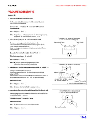 CB300R                                                            LUZES/INSTRUMENTOS/INTERRUPTORES



VELOCÍMETRO/SENSOR VS
INSPEÇÃO

1. Inspeção do Painel de Instrumentos

  Verifique se o tacômetro e o medidor de combustível
  funcionam corretamente.

  O tacômetro e o medidor de combustível funcionam
  corretamente?

  Sim – Vá para a etapa 2.

  Não – Inspecione a linha de entrada de alimentação/terra
        do painel de instrumentos (página 19-8).
                                                                       CONECTOR 3P DO SENSOR VS
2. Inspeção da Voltagem de Entrada do Sensor VS                        (Lado do terminal da fiação)

  Remova a carenagem dianteira (página 3-5).                    Vermelho/Preto                  Preto/Verde
  Desacople o conector 3P do sensor VS (página 19-10).
  Ligue o interruptor de ignição.
  Meça a voltagem entre os terminais do conector 3P, no
  lado da fiação.

  Conexão: Vermelho/Preto (+) – Preto/Verde (-)

  É indicada a voltagem da bateria?

  Sim – Vá para a etapa 3.

  Não – • Circuito aberto no fio Vermelho/Preto.
        • Circuito aberto no fio Preto/Verde.                          CONECTOR 3P DO SENSOR VS
3. Inspeção de Circuito Aberto na Linha de Sinal do Sensor VS

  Desligue o interruptor de ignição.
  Desacople o conector 16P do painel de instrumentos            Branco/Vermelho
  (página 19-6).
  Inspecione a continuidade do fio Branco/Vermelho entre os
  terminais dos conectores 3P e 16P, no lado da fiação.
                                                                 CONECTOR 16P DO PAINEL
  Há continuidade?                                               DE INSTRUMENTOS              Branco/Vermelho
  Sim – Vá para a etapa 4.                                                         (Lado do terminal da fiação)

  Não – Circuito aberto no fio Branco/Vermelho.

4. Inspeção de Curto-circuito na Linha de Sinal do Sensor VS
                                                                       CONECTOR 3P DO SENSOR VS
                                                                       (Lado do terminal da fiação)
  Inspecione a continuidade entre o terminal do conector 3P,
  no lado da fiação, e o terra.

  Conexão: Branco/Vermelho – Terra

  Há continuidade?

  Sim – Curto-circuito no fio Branco/Vermelho.
                                                                 Branco/Vermelho
  Não – Vá para a etapa 5.




                                                                                                      19-9
 