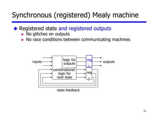 11
Synchronous (registered) Mealy machine
 Registered state and registered outputs
 No glitches on outputs
 No race conditions between communicating machines
inputs outputs
state feedback
reg
combinational
logic for
next state
logic for
outputs
reg
 