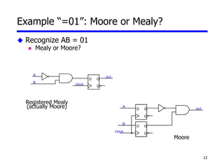 12
D Q
Q
B
A
clock
out
D Q
Q
D Q
Q
clock
out
A
B
Example “=01”: Moore or Mealy?
 Recognize AB = 01
 Mealy or Moore?
Registered Mealy
(actually Moore)
Moore
 