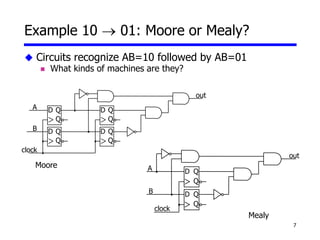 7
D Q
Q
D Q
Q
D Q
Q
D Q
Q
A
B
clock
out
D Q
Q
D Q
Q
A
B
clock
out
Example 10  01: Moore or Mealy?
 Circuits recognize AB=10 followed by AB=01
 What kinds of machines are they?
Moore
Mealy
 
