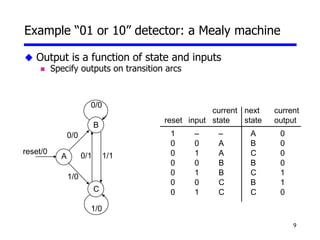 9
Example “01 or 10” detector: a Mealy machine
 Output is a function of state and inputs
 Specify outputs on transition arcs
current next current
reset input state state output
B
A
C
0/1
0/0
0/0
1/1
1/0
1/0
reset/0
1 – – A 0
0 0 A B 0
0 1 A C 0
0 0 B B 0
0 1 B C 1
0 0 C B 1
0 1 C C 0
 