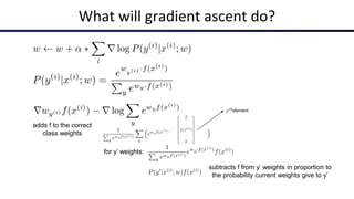 What will gradient ascent do?
adds f to the correct
class weights
for y’ weights:
subtracts f from y’ weights in proportion to
the probability current weights give to y’
𝑦𝑡ℎ
element
 