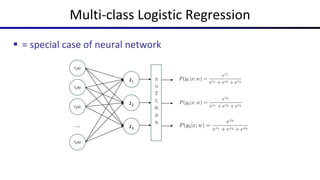 Multi-class Logistic Regression
 = special case of neural network
z1
z2
z3
f1(x)
f2(x)
f3(x)
fK(x)
s
o
f
t
m
a
x
…
 