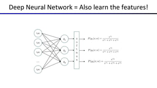 Deep Neural Network = Also learn the features!
z1
z2
z3
f1(x)
f2(x)
f3(x)
fK(x)
s
o
f
t
m
a
x
…
 