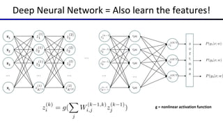 Deep Neural Network = Also learn the features!
f1(x)
f2(x)
f3(x)
fK(x)
s
o
f
t
m
a
x
…
x1
x2
x3
xL
… … … …
…
g = nonlinear activation function
 