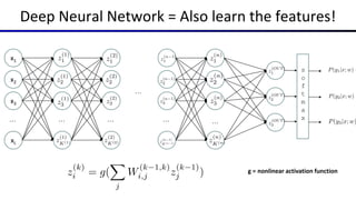 Deep Neural Network = Also learn the features!
s
o
f
t
m
a
x
…
x1
x2
x3
xL
… … … …
…
g = nonlinear activation function
 