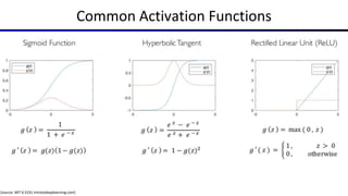 Common Activation Functions
[source: MIT 6.S191 introtodeeplearning.com]
 