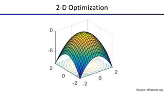 2-D Optimization
Source: offconvex.org
 