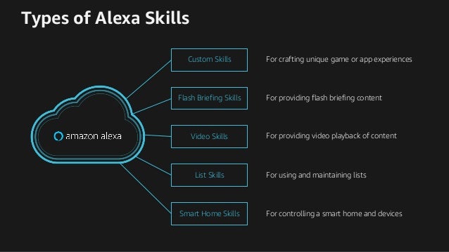 alexa smart home app