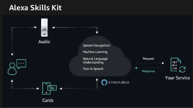 alexa smart home kit