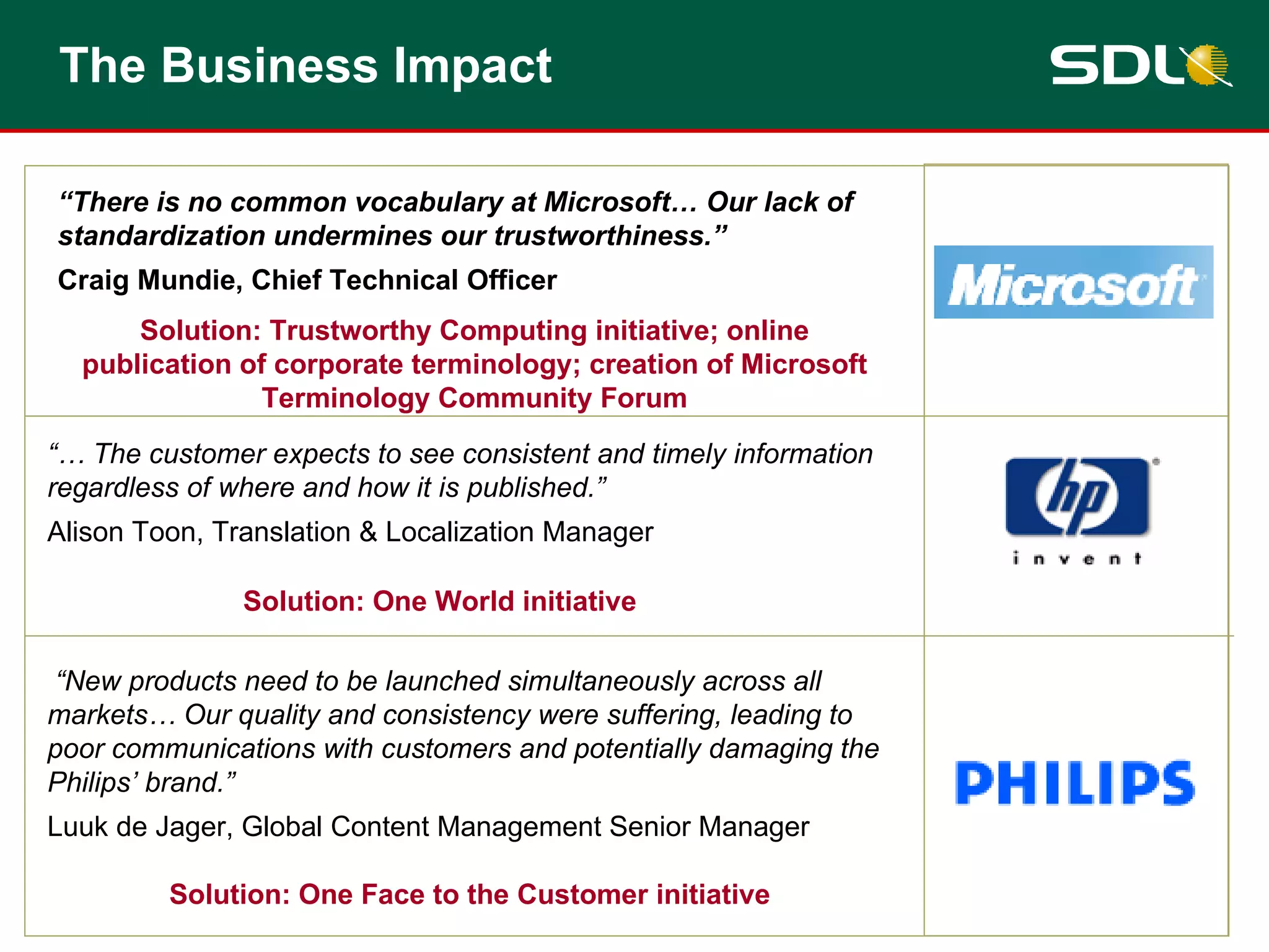 The Business Impact “ There is no common vocabulary at Microsoft… Our lack of standardization undermines our trustworthiness.”  Craig Mundie, Chief Technical Officer “…  The customer expects to see consistent and timely information regardless of where and how it is published.”   Alison Toon, Translation & Localization Manager “ New products need to be launched simultaneously across all markets… Our quality and consistency were suffering, leading to poor communications with customers and potentially damaging the Philips’ brand.”   Luuk de Jager, Global Content Management Senior Manager Solution: Trustworthy Computing initiative; online publication of corporate terminology; creation of Microsoft Terminology Community Forum Solution: One World initiative Solution: One Face to the Customer initiative 