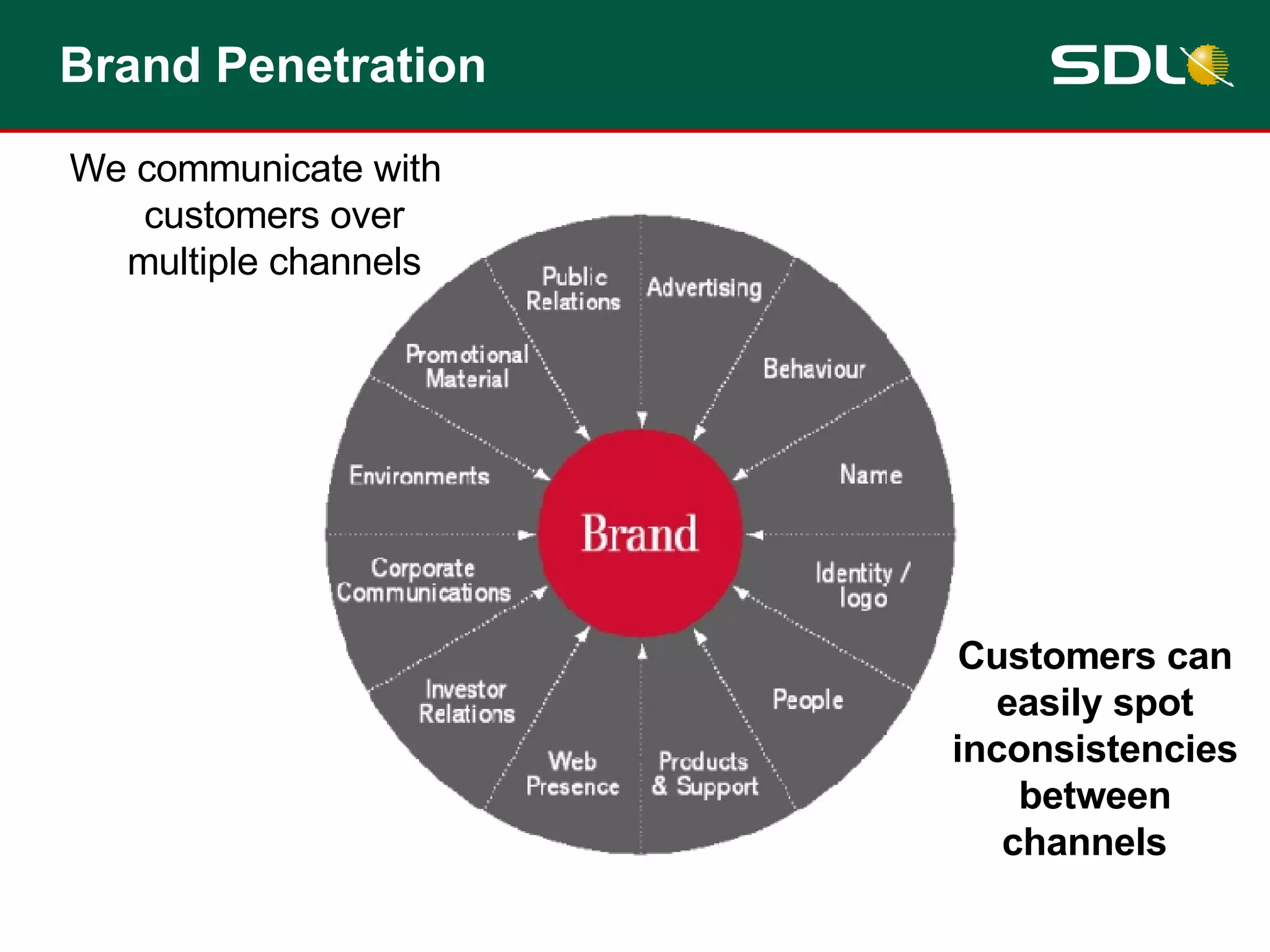 Brand Penetration We communicate with customers over multiple channels Customers can easily spot inconsistencies between channels   