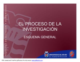 EL PROCESO DE LA
                               INVESTIGACIÓN
                                       ESQUEMA GENERAL




PDF created with FinePrint pdfFactory Pro trial version www.pdffactory.com
 