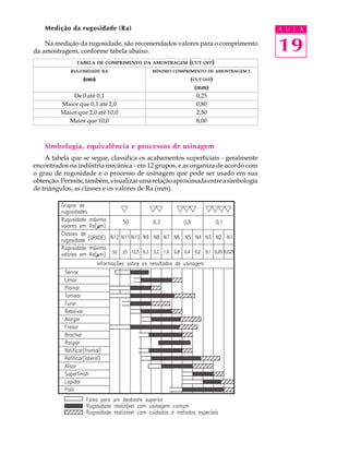 Tabela Rugosidade Rz 19.parâmetros de rugosidade | PDF