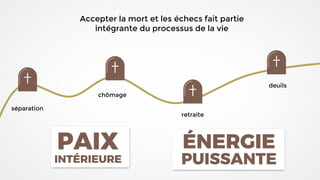 séparation
chômage
retraite
deuils
Accepter la mort et les échecs fait partie
intégrante du processus de la vie
 