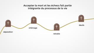 séparation
chômage
retraite
deuils
Accepter la mort et les échecs fait partie
intégrante du processus de la vie
 