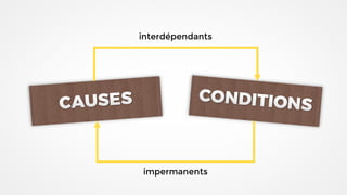 interdépendants
impermanents
 