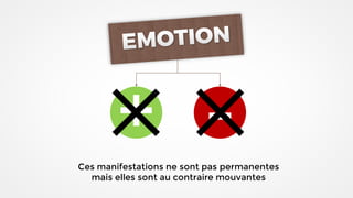 + -
Ces manifestations ne sont pas permanentes
mais elles sont au contraire mouvantes
 
