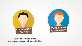 Une conscience claire
de ses ressources et possibilités.
 